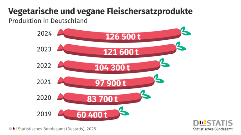 FokusFleisch tweet media