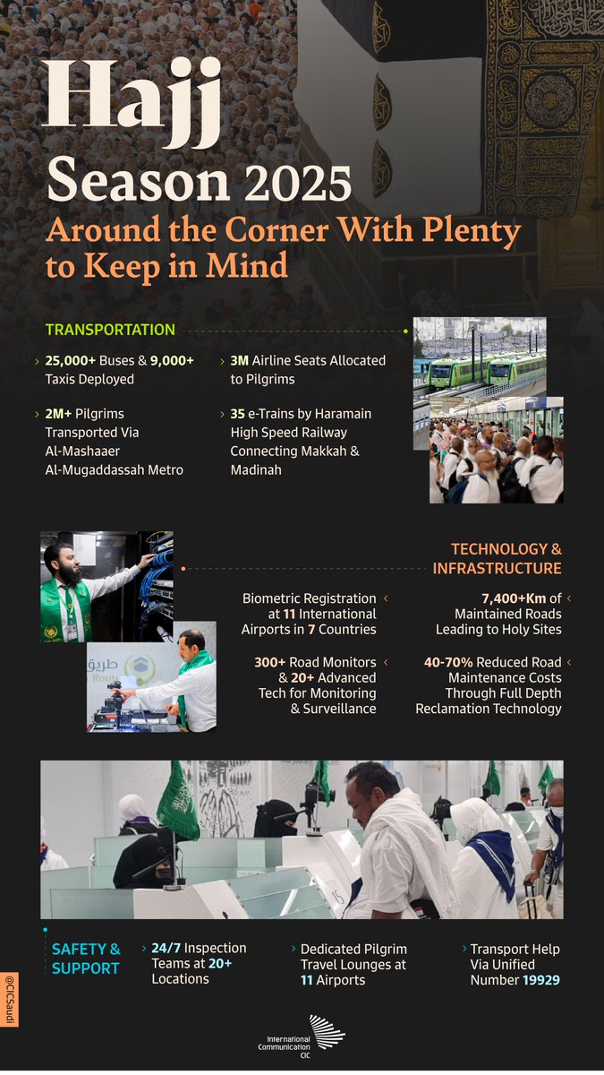 This #Hajj1446 season will focus on the #Ease_and_Tranquility of pilgrims like every year. Here are some of the ways the Saudi government is doing it.