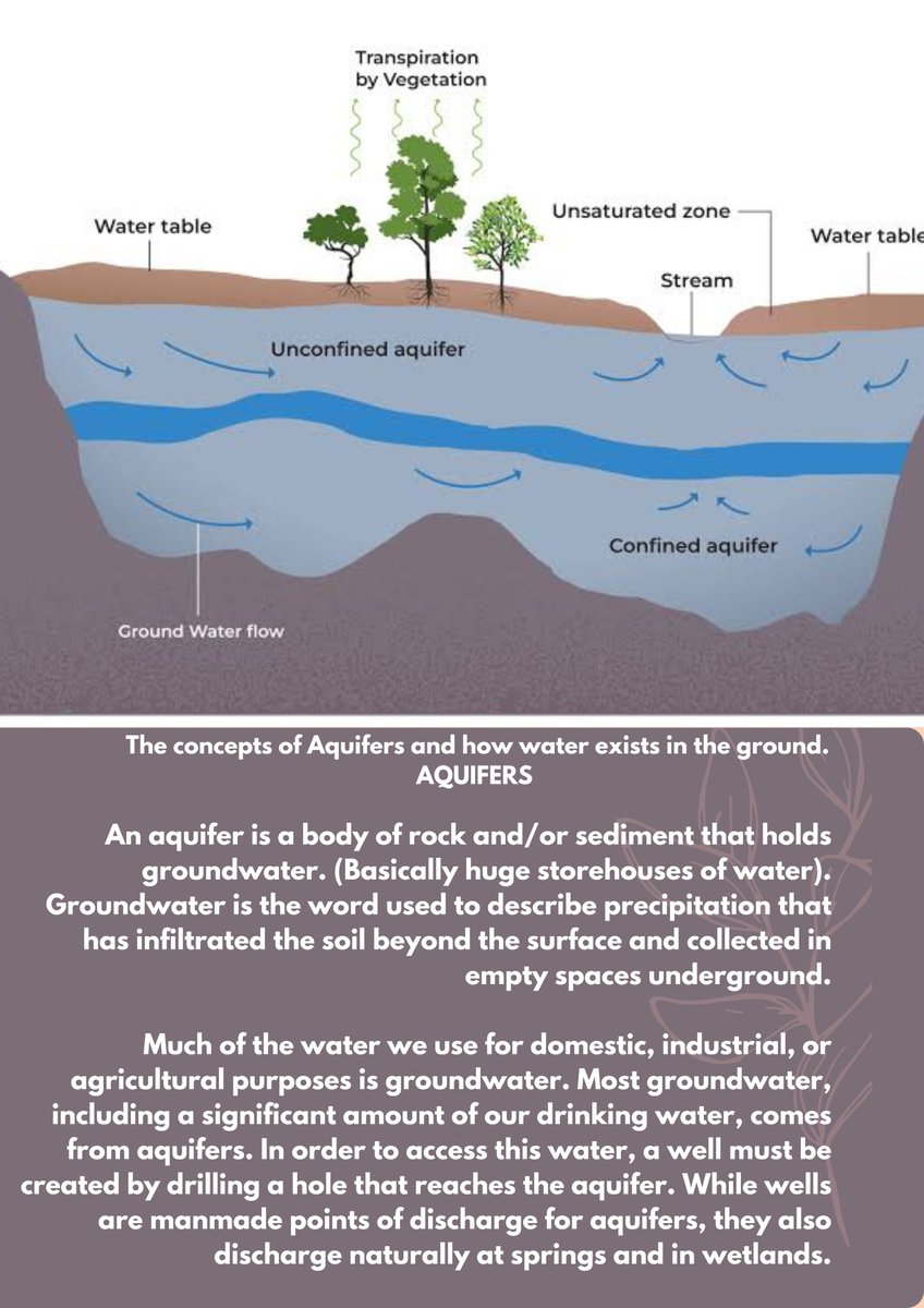 PRwoth's tweet photo. Aquifers naturally filter groundwater by forcing it to pass through small pores and between sediments, which helps to remove substances from the water. This natural filtration process, however, may not be enough to remove all of the contaminants

@infoNILE 
#Groundwaterpollution https://t.co/14OBxqHctL