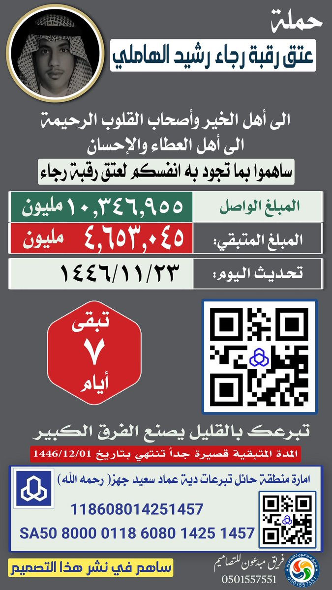 #رجاء_الهاملي_في_رجاء_الله_سبحانه 
ومن أحياهـا فكأَنما أحيا النّاس جميعآ..
نخوة لكل القبائل والحمائل والعوائل بالمملكة العربية السعودية ودول مجلس التعاون الخليجي 
واهل الخير والموسرين بالمساهمة معنا في عتق رقبة الشاب رجا بن رشيد الهاملي .المتبقي من المهله (٧ أيام ) فزعتكم معنا .