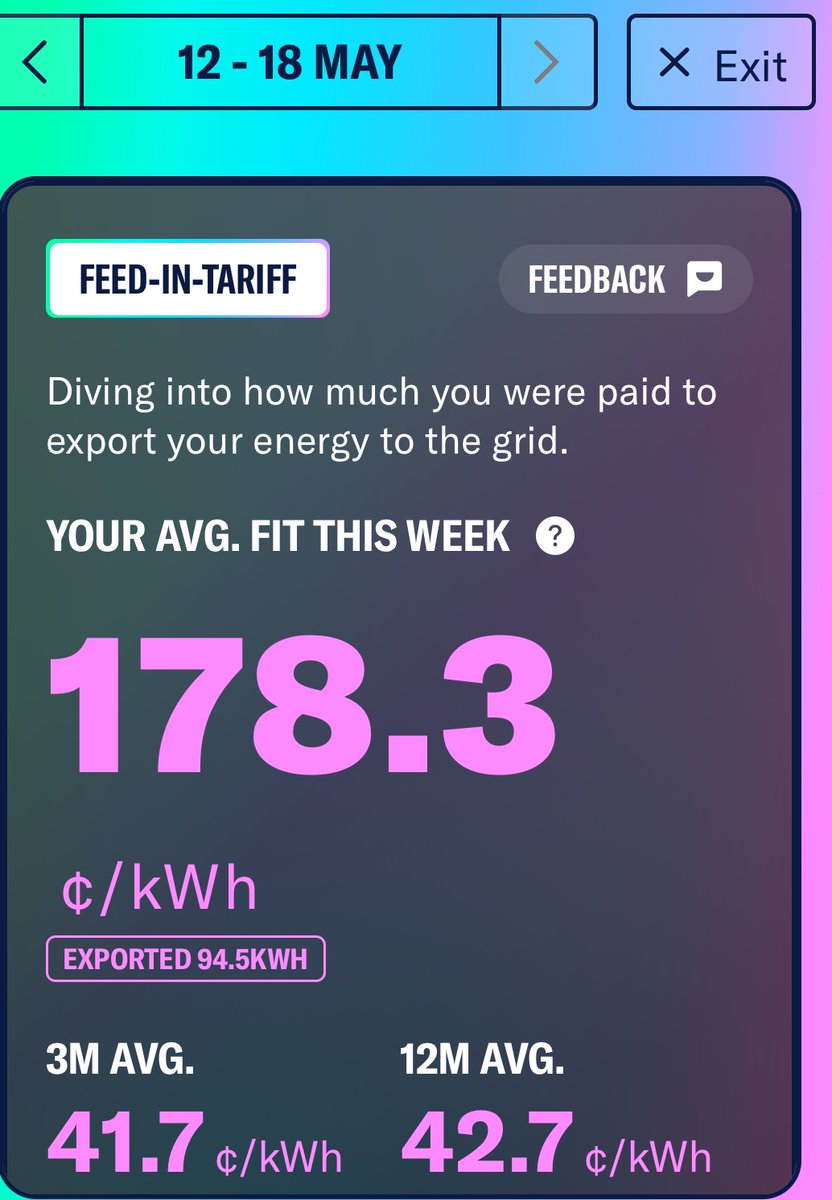 Richard Ings : Renewable Energy Beneficiary (@ringsau) on Twitter photo <a href="/Matt_Shea74/">Matthew Shea</a> <a href="/TraceyLee_07/">Tracey</a> I have solar and a battery
Here are my feed in tariff averages exporting to the grid in the evening.
Yea these are actual feed in rates in the ACT with <a href="/AmberElectricAU/">Amber Electric</a>
I average 42.7c/kWh in the past 12 months. <a href="/Matt_Shea74/">Matthew Shea</a> <a href="/TraceyLee_07/">Tracey</a> I have solar and a battery
Here are my feed in tariff averages exporting to the grid in the evening.
Yea these are actual feed in rates in the ACT with <a href="/AmberElectricAU/">Amber Electric</a>
I average 42.7c/kWh in the past 12 months.