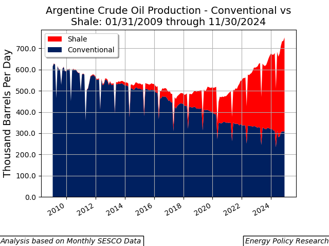Energy Policy Research Foundation tweet media