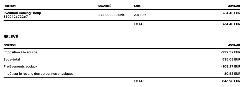 pragma_tick's tweet photo. Hello @TraderepublicFR, @MathiasBaccino, @vincent_ard 

Je ne comprends pas pourquoi j'ai une retenue à la source de 30% (dividende venant de Suède), la convention de 15% n'est pas appliquée ?

Merci 🙏 https://t.co/XdT0t7goc8