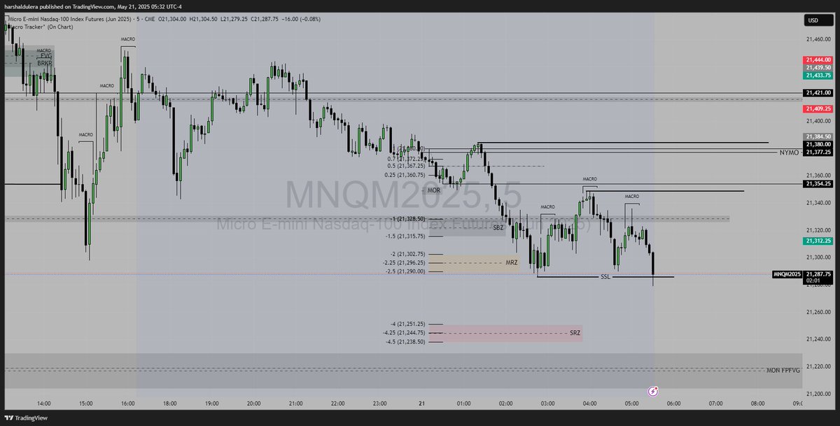 Monday 1st P FVG still untapped <a href="/I_Am_The_ICT/">The Inner Circle Trader</a>