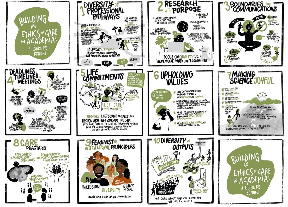 🤲At <a href="/bcnuej/">BCNUEJ</a>, we are proud to have built a research environment rooted in care, inclusion &amp; justice. 🎨Thx to <a href="/CarlottaCat/">Carlotta Cat</a> for helping us visualize our 10 Ethics of Care principles that guide how we work &amp; support each other. 📥 Explore &amp; download here!👇bcnuej.org/about/