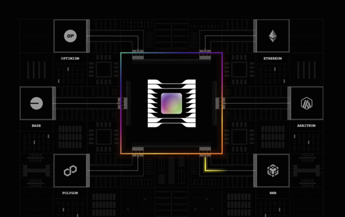 Hyperliquid’s launch of @Hyperbridge (via LayerZero) marks a shift: from a high-speed perp DEX to a modular, omnichain execution layer.

For Lambda, this opens new design space:
btcUSD can move across chains, integrate deeper into vaults and markets, and serve as stable