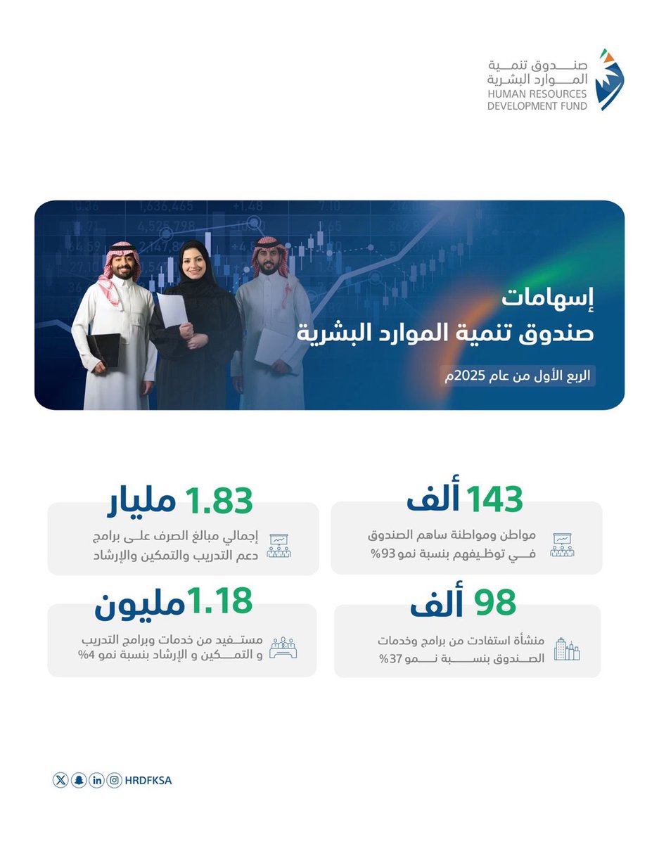 تركي الجعويني tweet media