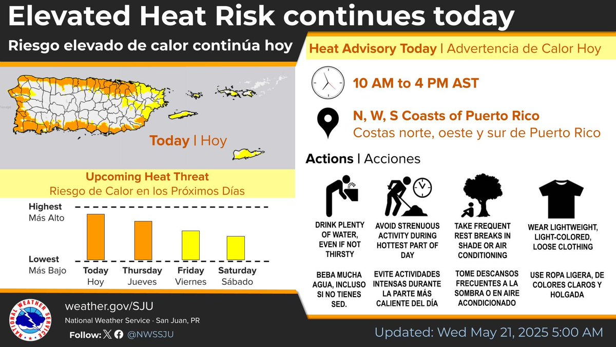 [MAY 21]🥵 Advertencia de calor en efecto norte/oeste/sur de PR [10 AM a 4 PM] Para el resto del área: 🌡️ Índices de 102°-107° son posibles. 
🥵A heat Advisory is in effect t for N/W/S PR [10 AM to 5 PM]
For the rest of the area: 🌡️Heat indices 102°-107° possible
#PRwx #USVIwx
