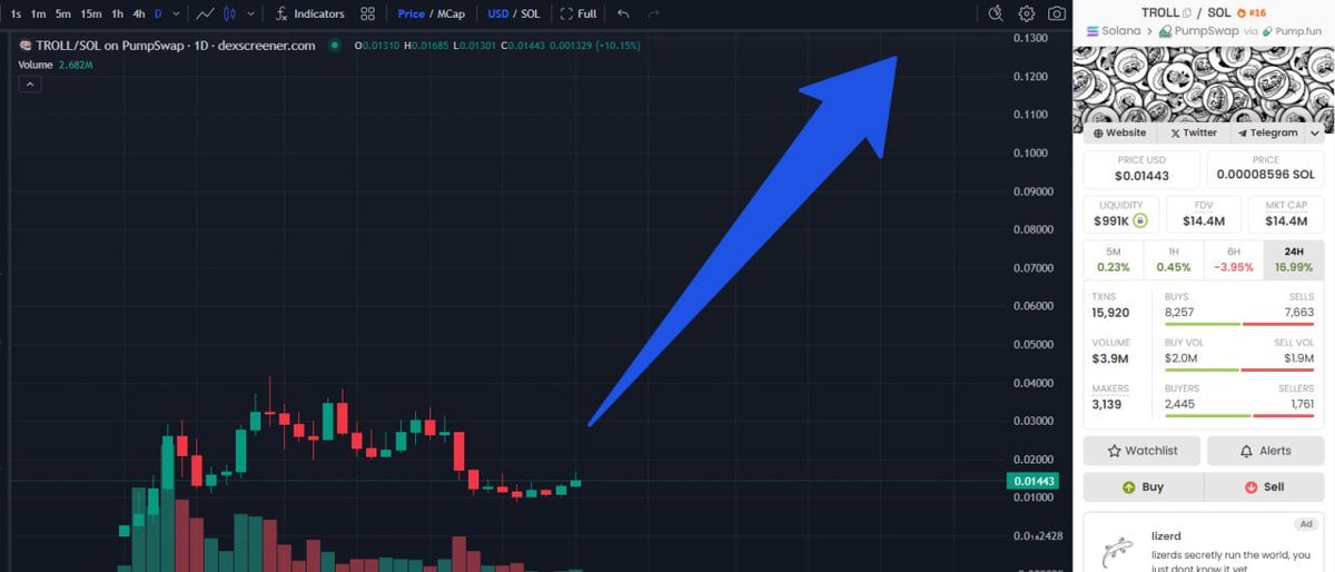 $TROLL LOOKS GOOD HERE

A Real Community Can't Be Stopped

something tells me we re gonna see new highs here

$TROLL 看起来不错

一个真正的社区势不可挡

我感觉我们会看到这里再创新高

已经盘旋了好几天了

这场突破性的比赛会变得非常激烈

5UUH9RTDiSpq6HKS6bp4NdU9PNJpXRXuiw6ShBTBhgH2