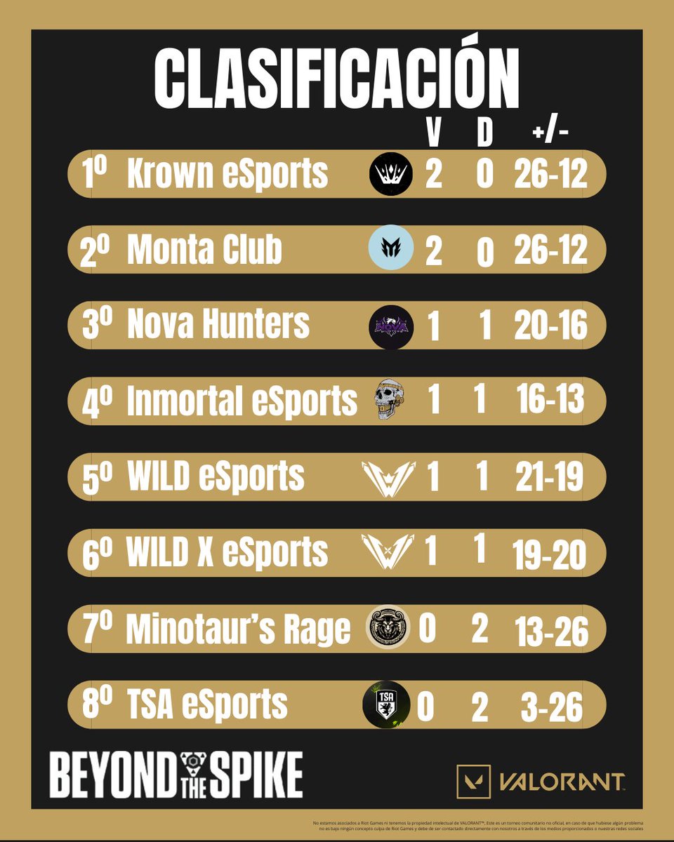 📊CLASIFICACIÓN DESPUÉS DE LAS 2 PRIMERAS JORNADAS🗓️