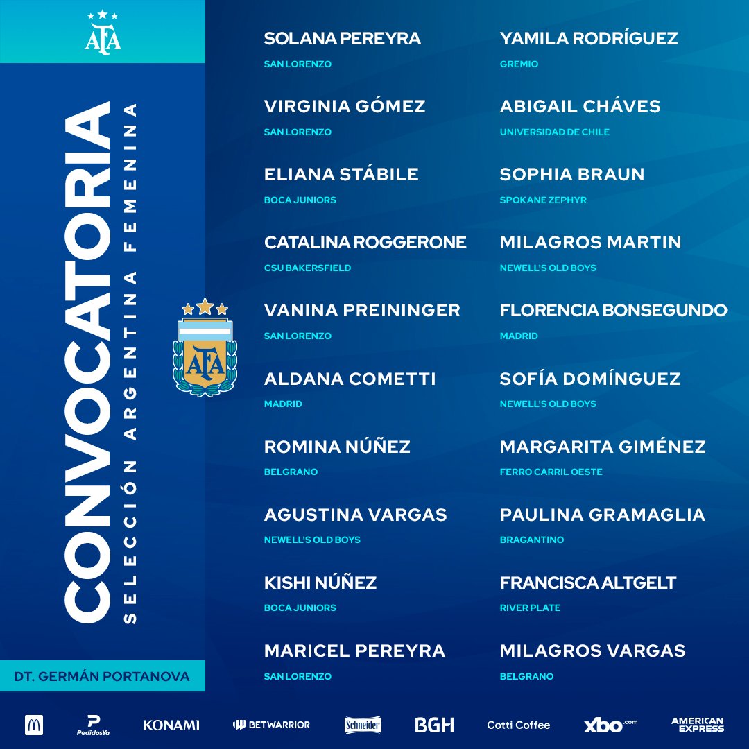 Germán Portanova definió la lista de convocadas para los dos amistosos ante Australia 🇦🇷

Volvemos a leer el nombre de Flor Bonsegundo en la lista!