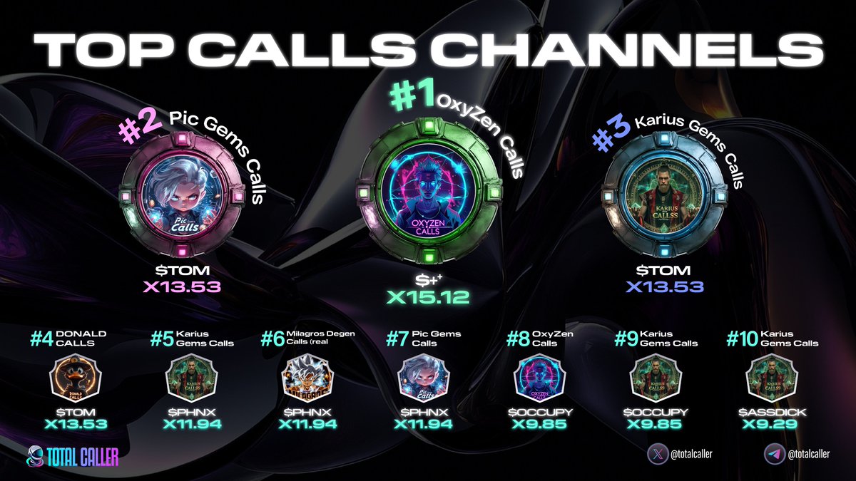[20-05-2025]
🚀 Top Calls Channels (Max Daily ROI)

1. 👑Total Calls (+⁺) (t.me/c/2363932447/9…) 📊 X15.12 💸

2. 🥈Total Calls (TOM) (t.me/c/2363932447/9…) 📊 X13.53 💸

3. 🥉Total Calls (TOM) (t.me/c/2363932447/9…) 📊 X13.53 💸

4. Total Calls (TOM)