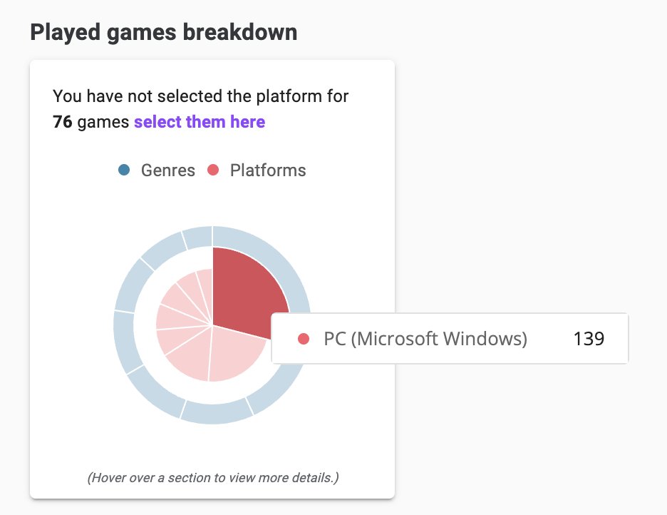New on Profiles! We now outline gaming stats based on your Played games: Genres &amp; platforms. All auto generated based on your played games tags. Neat ^^ Available on all profiles now.  Also a couple QOL updates, drop by Discord for the full list :)