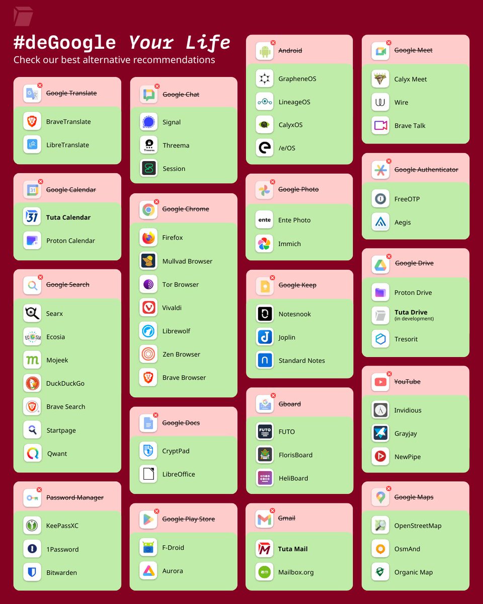 TutaPrivacy's tweet image. DeGoogling is possible, and it doesn't need to be difficult. 👏

Take a look at our in-depth guide of Google alternatives to learn how you can take back your privacy in 2025. ❤️🔒 

👉 tuta.com/blog/how-to-le…

Have you already DeGoogled?