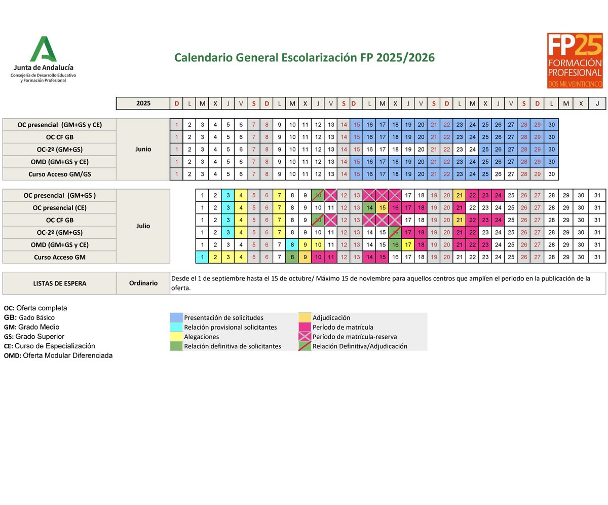 Calendario General de Escolarización para alumnado de nueva admisión en la FP en el curso 2025/2026