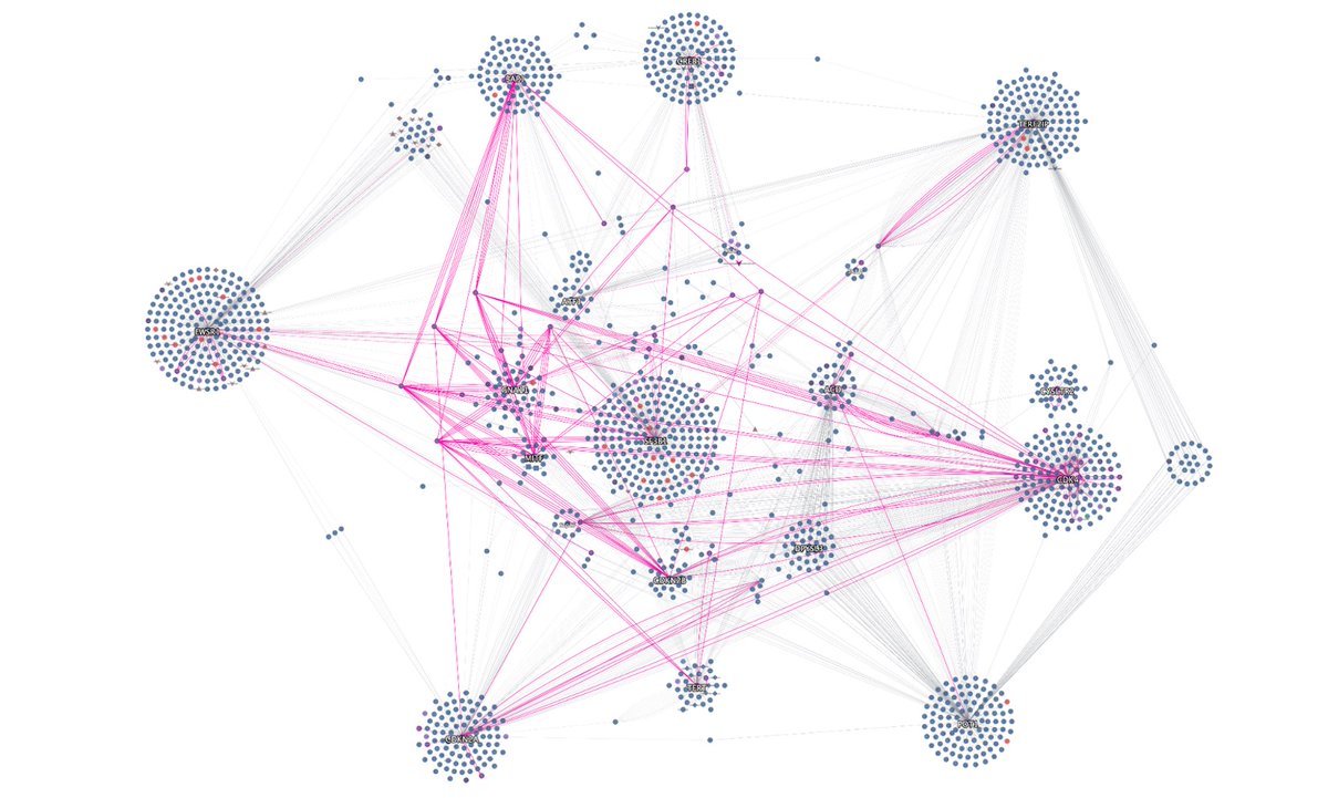 It is Skin Cancer awareness month! Explore manually curated interactomes of proteins associated with familial melanoma in IntAct. Access the network in IntAct (tinyurl.com/26tc7xtm). #IntAct_EBI, #ComplexPortal, #UniProt, #MelanomaAwareness,  #SunSafety, 😎📷🧴