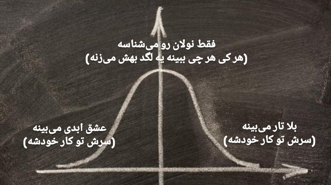 یک‌بار برای همیشه: