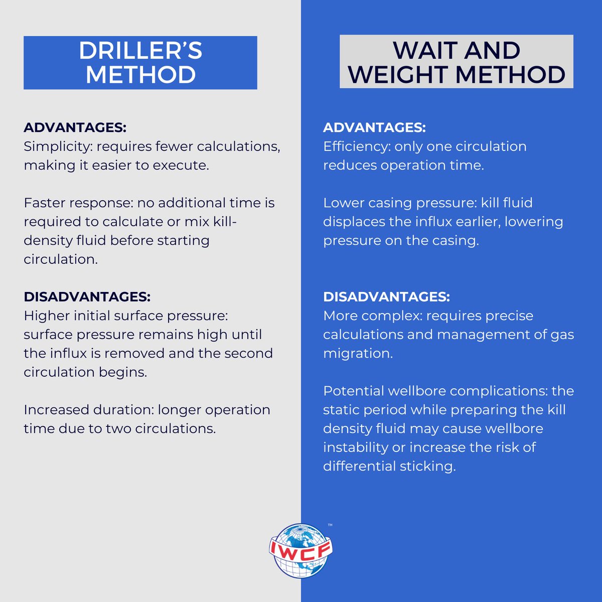 IWCFmontrose's tweet photo. ๐ฏ Know the difference: Drillerโs Method vs Wait and Weight. Each kill method has pros and consโand the right choice can reduce risk in critical moments. IWCF helps candidates respond with competence and confidence. ๐ See the image for more. #IWCF #WellControl #KillMethods https://t.co/gpY0yRUnhA