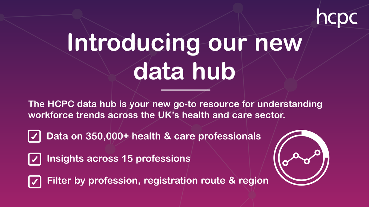 We’ve launched our new data hub that brings together powerful insights to support workforce planning and research.

You can view workforce trends and discover key changes in the 15 professions we regulate. 

Search by region, registration route and more ➡️ hcpc-uk.org/data