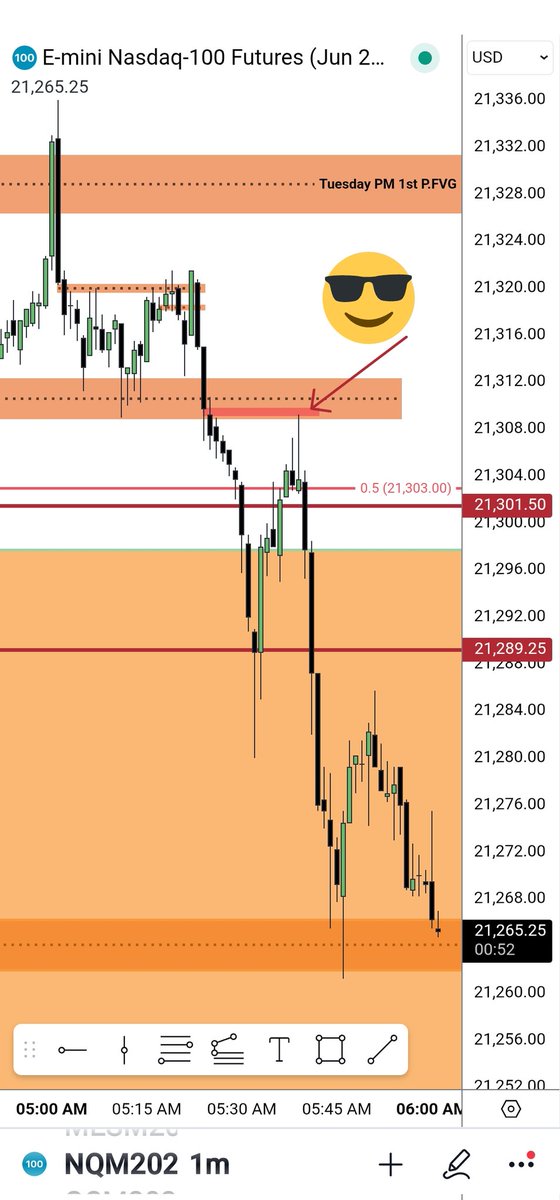 The Inner Circle Trader tweet media