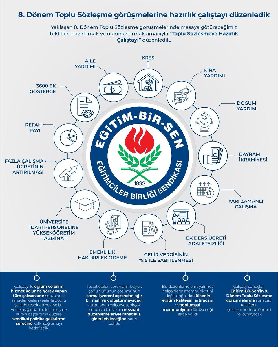 8. DÖNEM TOPLU SÖZLEŞME GÖRÜŞMELERİNE HAZIRLIK ÇALIŞTAYI DÜZENLEDİK

✏️Yaklaşan 8. Dönem Toplu Sözleşme görüşmelerinde masaya götüreceğimiz teklifleri hazırlamak ve olgunlaştırmak amacıyla genel merkezimizde “Toplu Sözleşmeye Hazırlık Çalıştayı” gerçekleştirdik.

✏️Eğitim hizmet