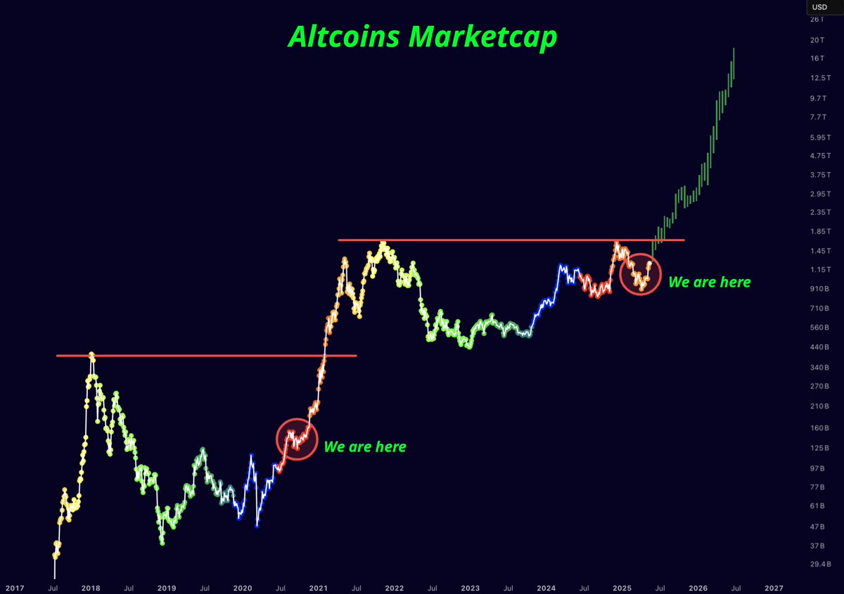 ALTSEASON IS IMMINENT.

ARE YOU READY?!