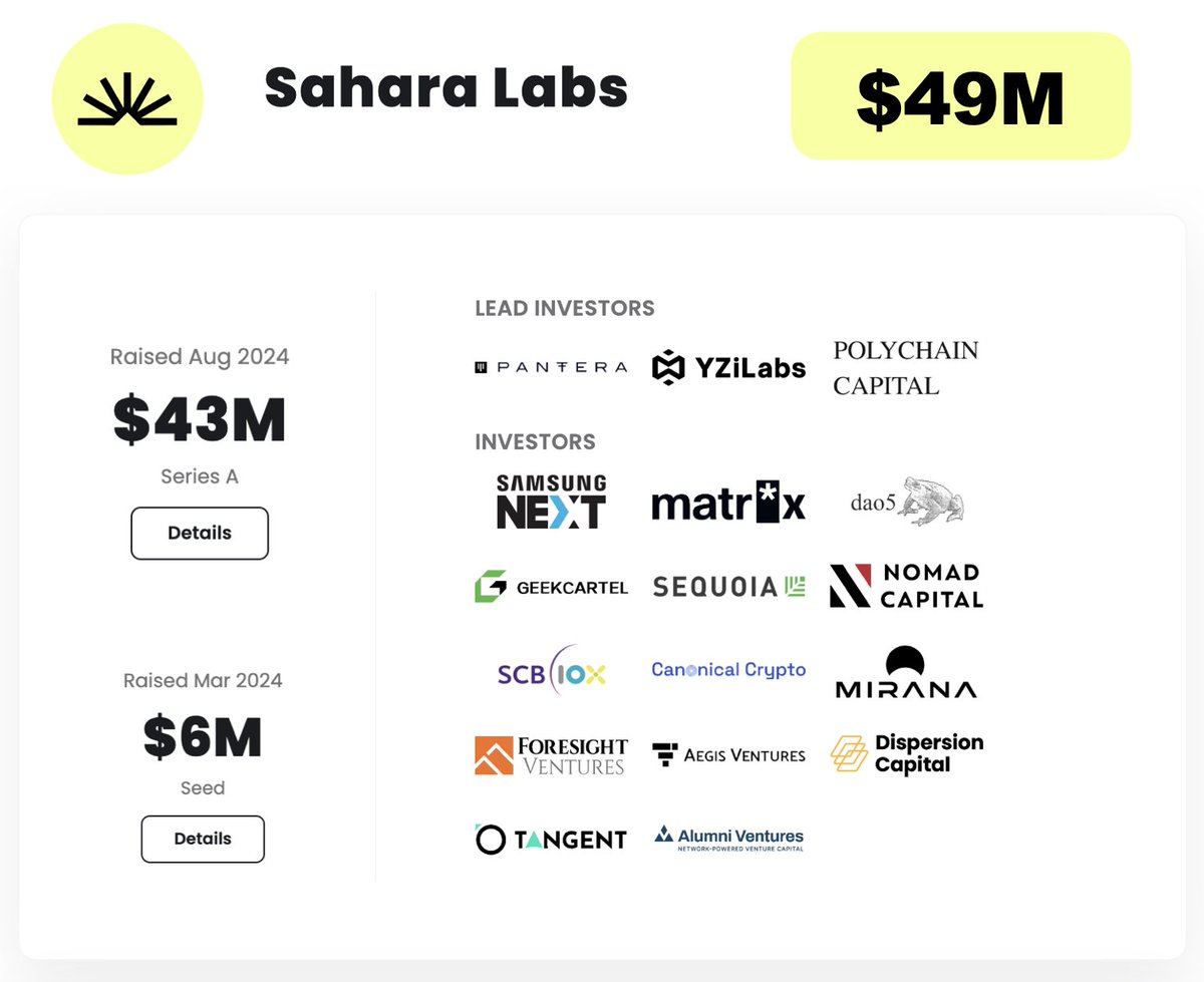 Defi_FinChain's tweet photo. Sahara Public Testnet is Now Live!

Raised: $49M from top funds
Farm points for rewards: up to $2,350!

Join now and start farming tokens early 🧵👇 https://t.co/WaxgdjZqLY