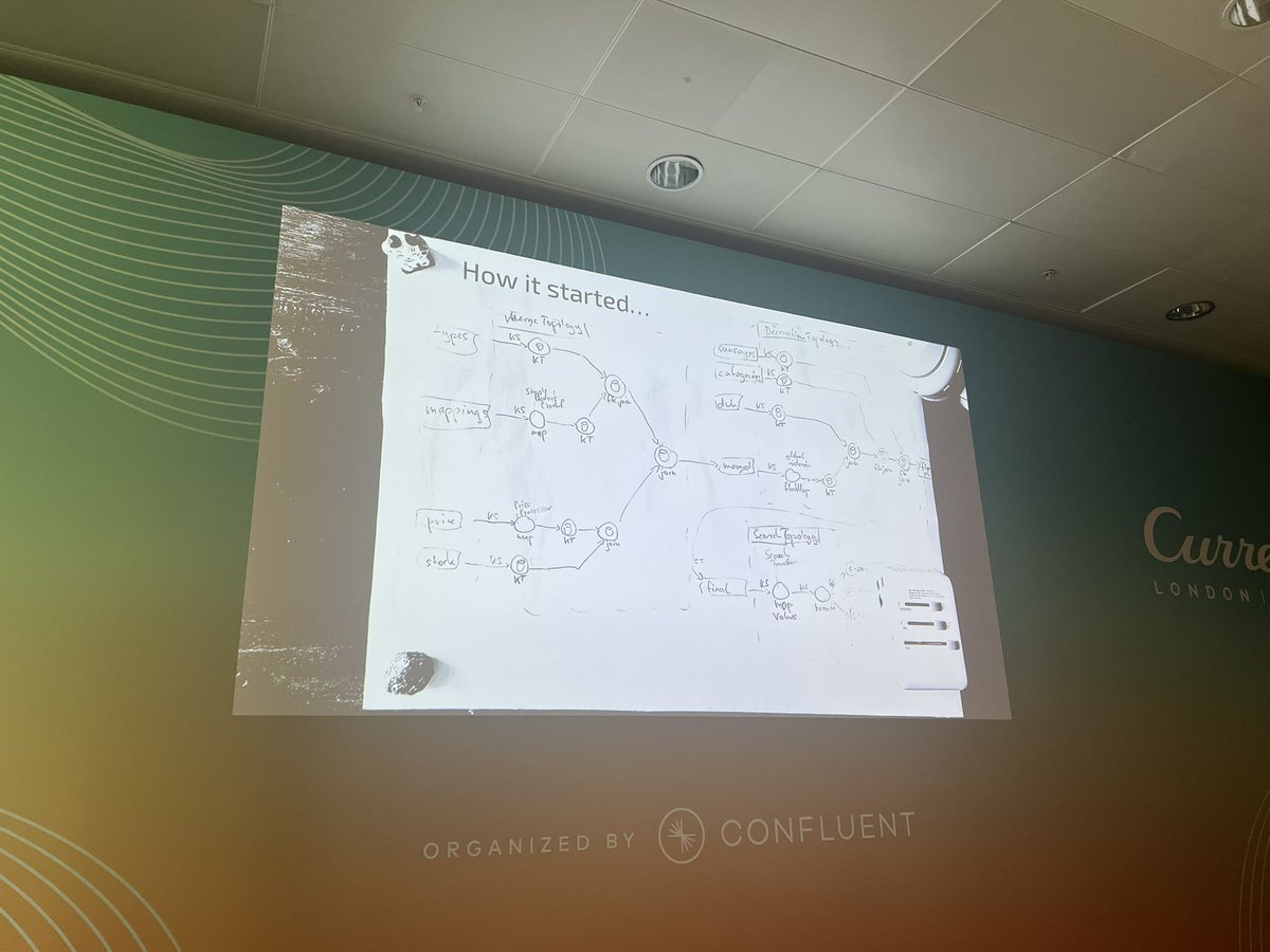 Hartmut Armbruster — Deigning #KafkaStreams Topologies #Current2025