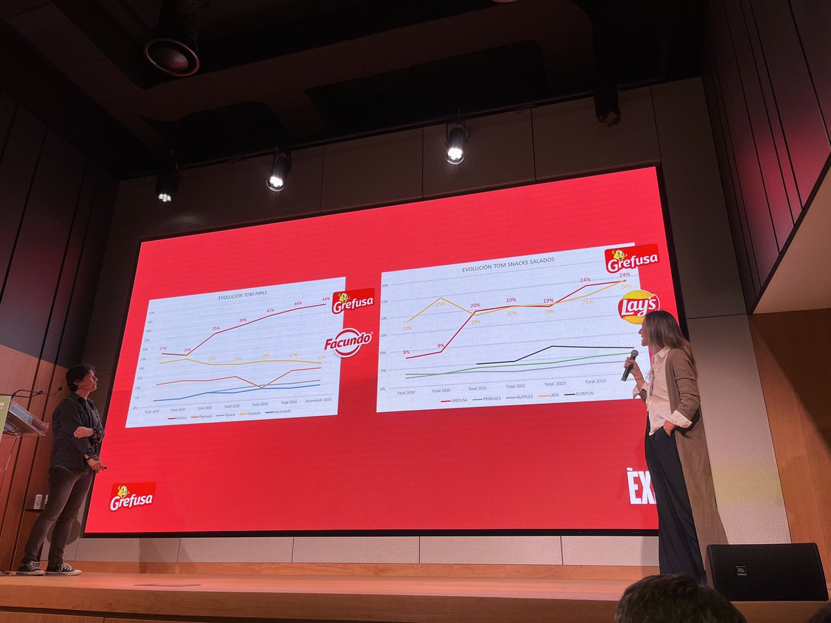 Presentan ahora Alicia Lucas de <a href="/grefusa/">Grefusa</a> y Carlos Blas de <a href="/Exitup_agencia/">ÈXIT UP</a> el caso que ganó la plata a Construcción de una Marca, “Date el gustazo” 👏🏻
#Eficacia2025