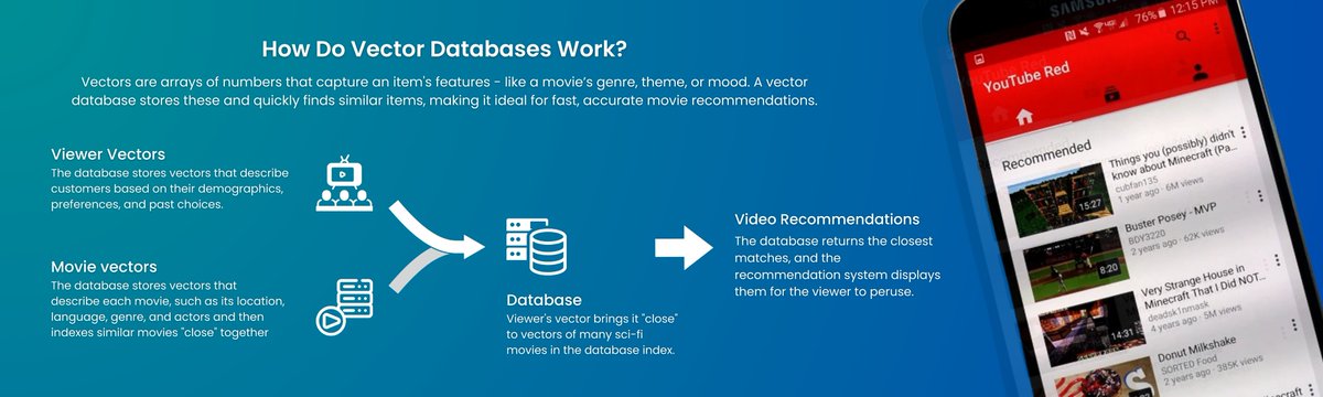 GyrusAI's tweet image. Why does your favorite streaming app feel like it reads your mind?
.
.
This is how a vector database can help a streaming service recommend just the right movie for a sci-fi buff.

To know more, visit: gyrus.ai/Solutions/medi… 

#adtech #programrecommendation #ai #advertising