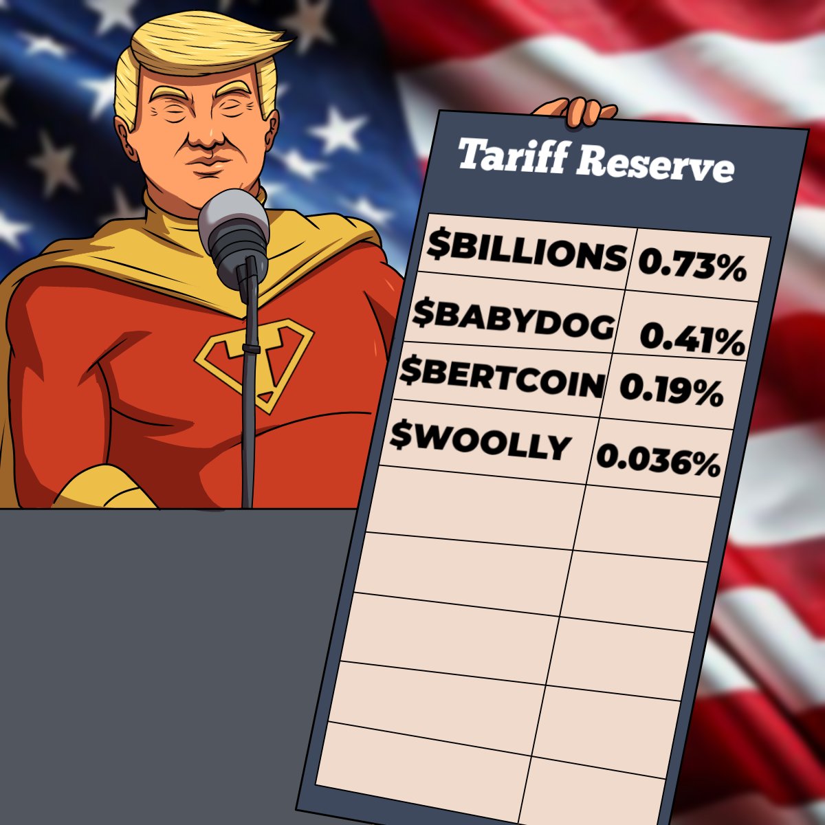 Added a few more strong tariffs on some projects—smart move, very necessary. We’re protecting our own like never before. It’s all about fair deals and putting our Project first!