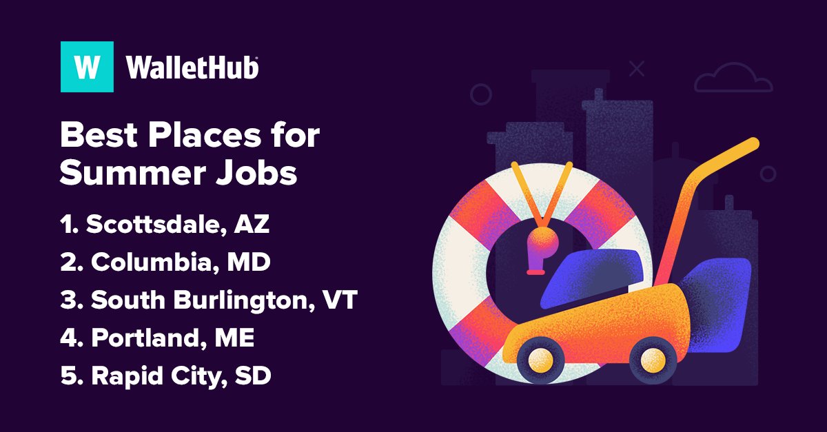 WalletHub (@wallethub) on Twitter photo Congratulations <a href="/scottsdaleazgov/">City of Scottsdale</a>, Columbia, MD, <a href="/SBCityVT/">South Burlington, VT</a>, <a href="/CityPortland/">City of Portland, Maine</a> & <a href="/rcgov/">City of Rapid City</a> for being the best places for summer jobs:
wallethub.com/edu/best-place… Congratulations <a href="/scottsdaleazgov/">City of Scottsdale</a>, Columbia, MD, <a href="/SBCityVT/">South Burlington, VT</a>, <a href="/CityPortland/">City of Portland, Maine</a> & <a href="/rcgov/">City of Rapid City</a> for being the best places for summer jobs:
wallethub.com/edu/best-place…