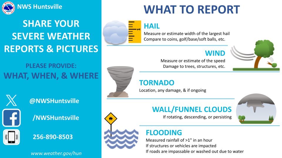 [7AM] Please share any damage or flooding/rainfall reports you might have from the storms last night. Make sure to tell us when &amp; where they occurred. Feel free to share any photos too! Also, please be safe if you head outside, as there may still be debris over some roads! #HUNwx