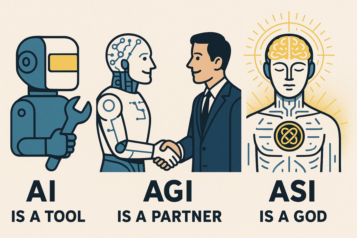 AI is a tool.

AGI is a partner.

ASI is a god.
