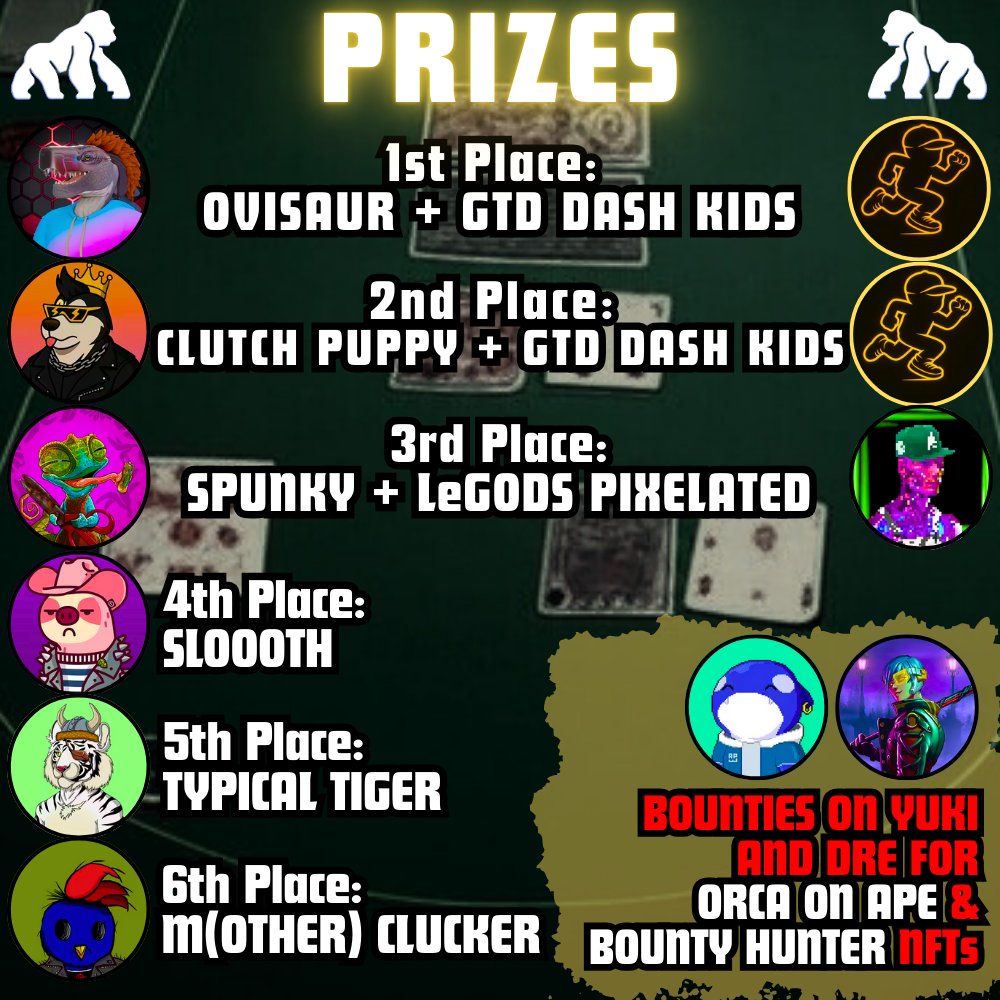 ♦️♣️ACPC Tournament #8♣️♥️
🎉Friday, May 23rd, 4PM EST🎉

Here are the AMAZING PRIZES for this week (see picture) !!!!
*Winners must have valid discord AND X accounts to claim prizes !

🏆 Prizes provided by Top ApeChain projects: