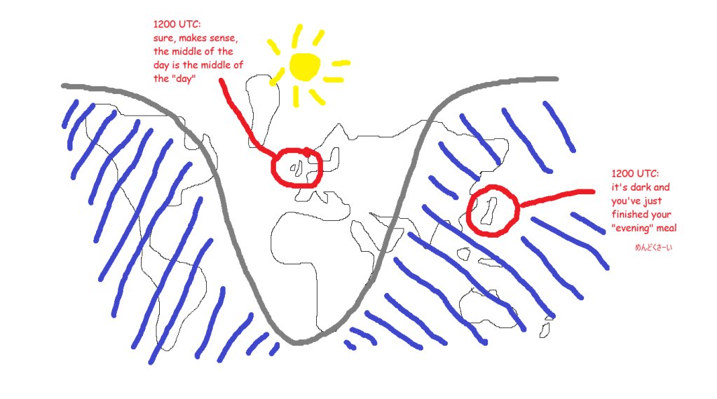 Coming out of a long blog hibernation to write about how time zones work and how clock changes break your data processes
gwilymlockwood.com/2025/05/21/how…