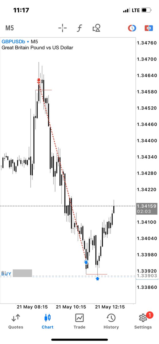 Nw_Jeffrey's tweet photo. Like a little magic Trick.  

That would be all for me today on GU.  

2/2 

$Gbpusd shorts &amp; Longs.  

Knowledge is power 

Don’t just possess said power, learn how to wield it!!!

~Rho https://t.co/lS8VONbuuJ