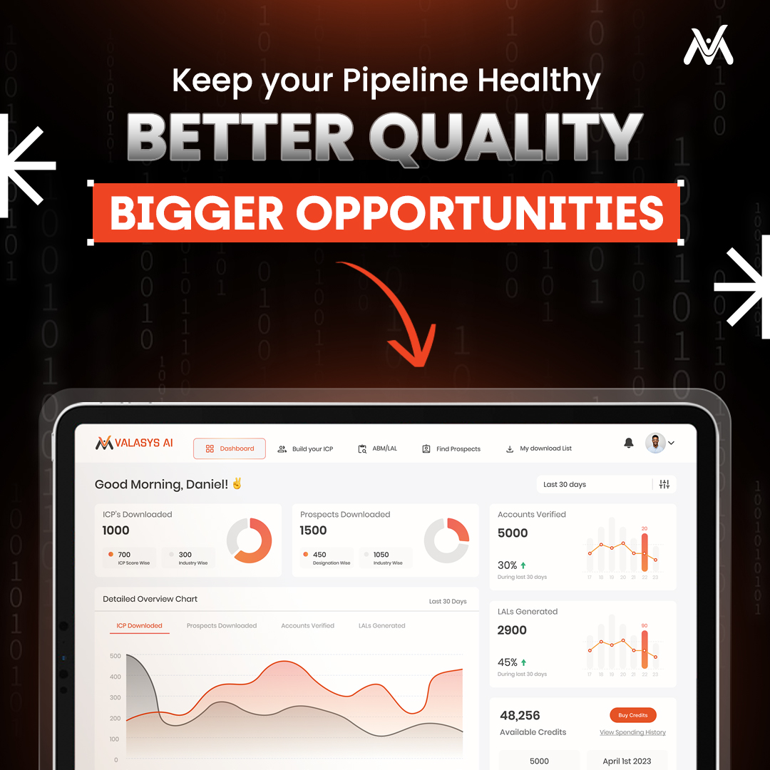 ValasysB2B's tweet image. Drive better quality of leads into your pipeline with our campaign management tool: VAIS.
Get access to VAIS with any campaign of your choice.
Visit for more information: valasys.com/valasys-ai/
#VAIS #ValasysAIScore #CampaignManagementTool