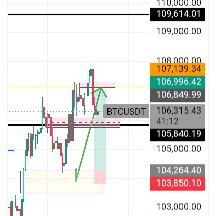 Price Loopers tweet media