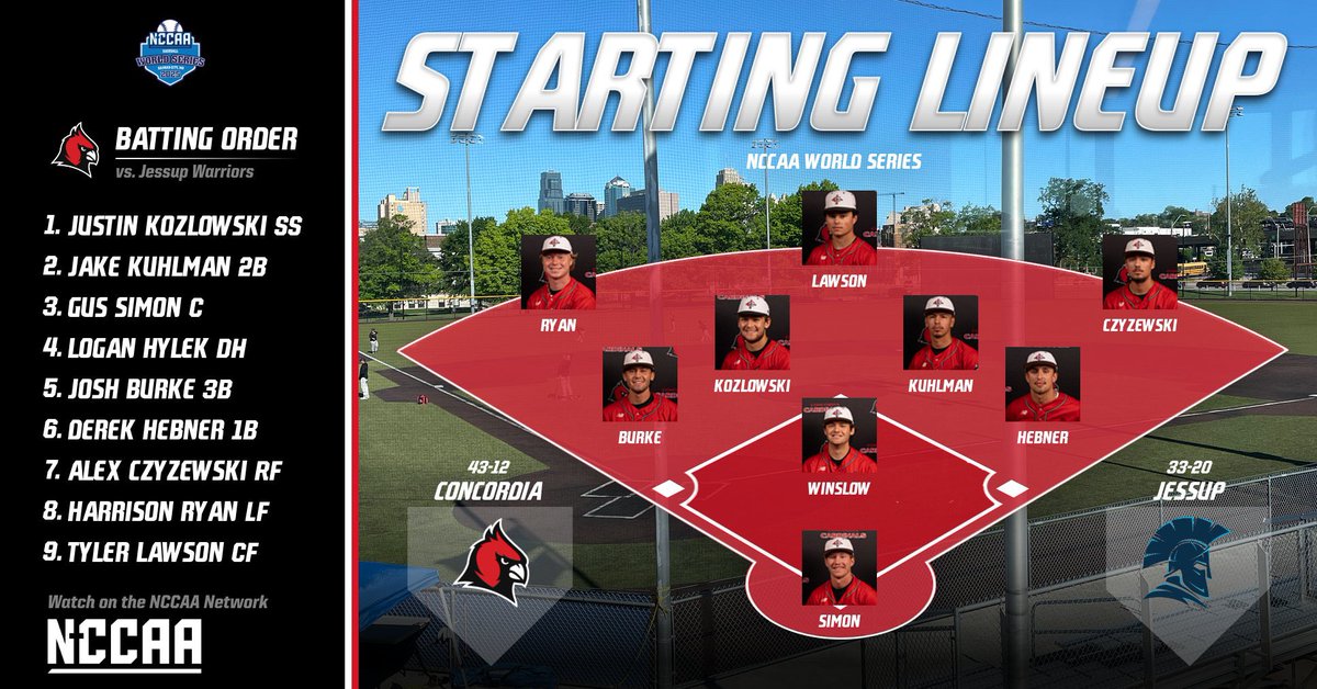 Concordia Cardinals (@cuaacardinals) on Twitter photo ⚾️STARTING LINEUP⚾️
<a href="/CUAABaseball/">Concordia Baseball</a> is set to take on Jessup in their fourth game of the NCCAA World Series at the top of the hour!
Live stats: scueagles.com/sidearmstats/b… ⚾️STARTING LINEUP⚾️
<a href="/CUAABaseball/">Concordia Baseball</a> is set to take on Jessup in their fourth game of the NCCAA World Series at the top of the hour!
Live stats: scueagles.com/sidearmstats/b…