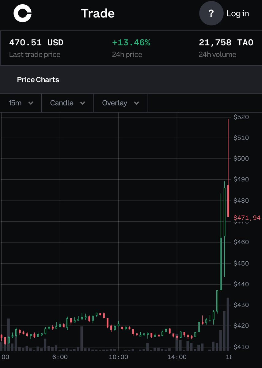 What the hell is this !? $tao Huge buy pressure on Coinbase