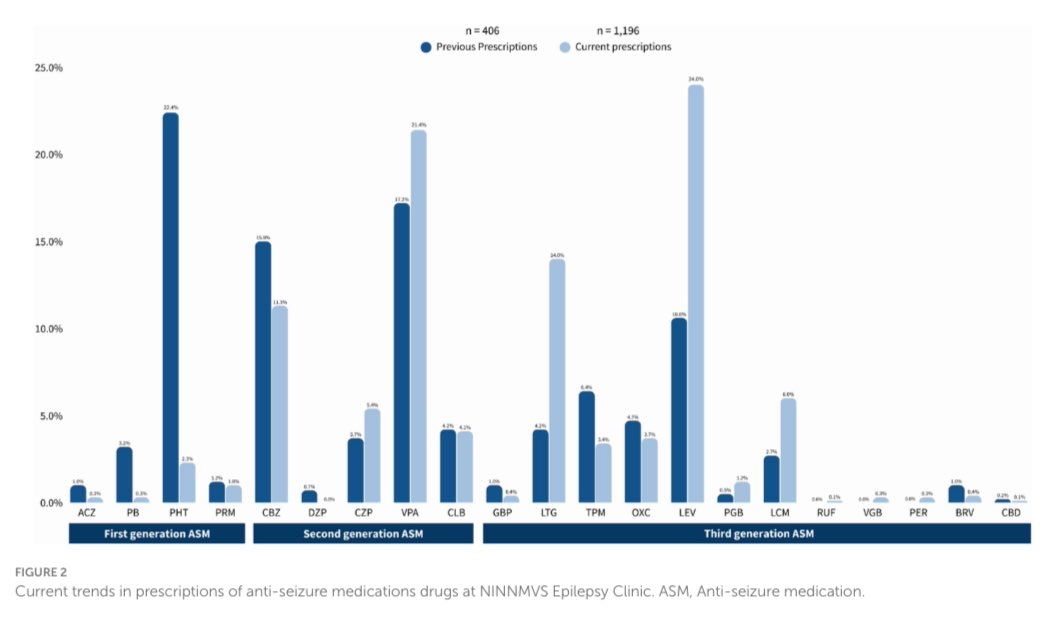 irvingfuentesmd's tweet photo. We are excited to share our latest article:
“Trends in prescription of new antiseizure medications in a Latin American tertiary center.”

Check it out:
🔗 https://t.co/sdIo2vZDvk
#Epilepsy #Neurology https://t.co/NEgUTTfnRe