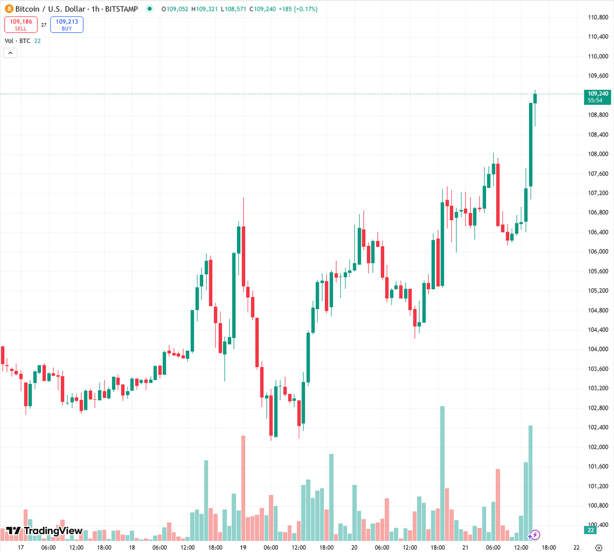 Coin Bureau tweet media