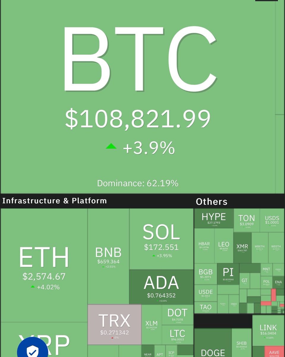 PowerHasheur's tweet photo. On va peut-être avoir un été bien différent de celui qu’on avait imaginé.

Un ATH dollar pour le pizza day 🍕de demain ce serait bien non ? https://t.co/knonofQFQ4