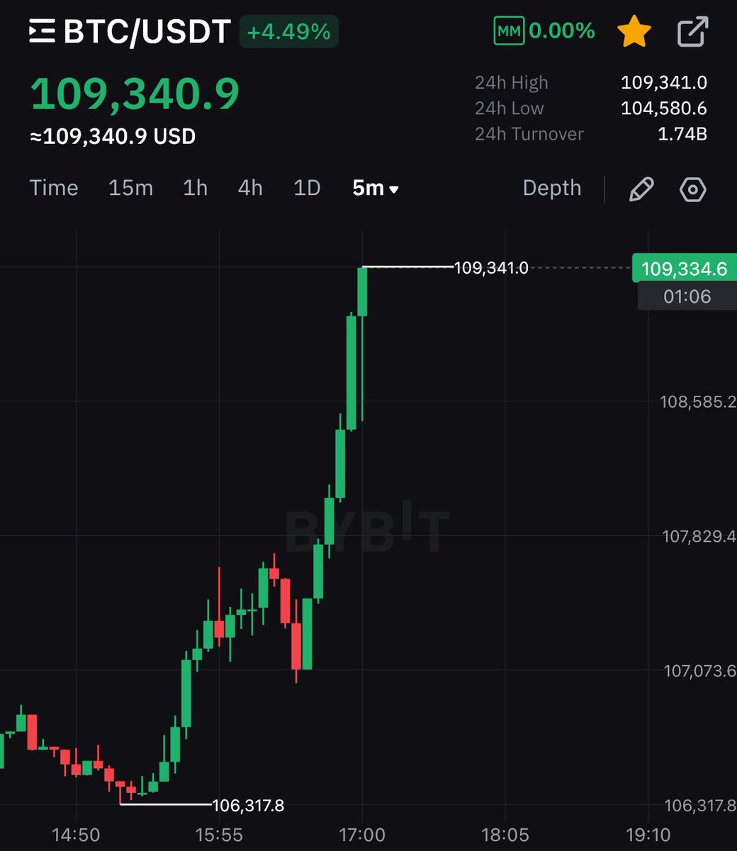 Crypto Rover tweet media