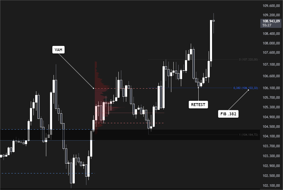 SoyIvanInversor's tweet photo. $BTC Lo ves? #fibonacci #perfildevolumen https://t.co/Ht5xu5I4l2
