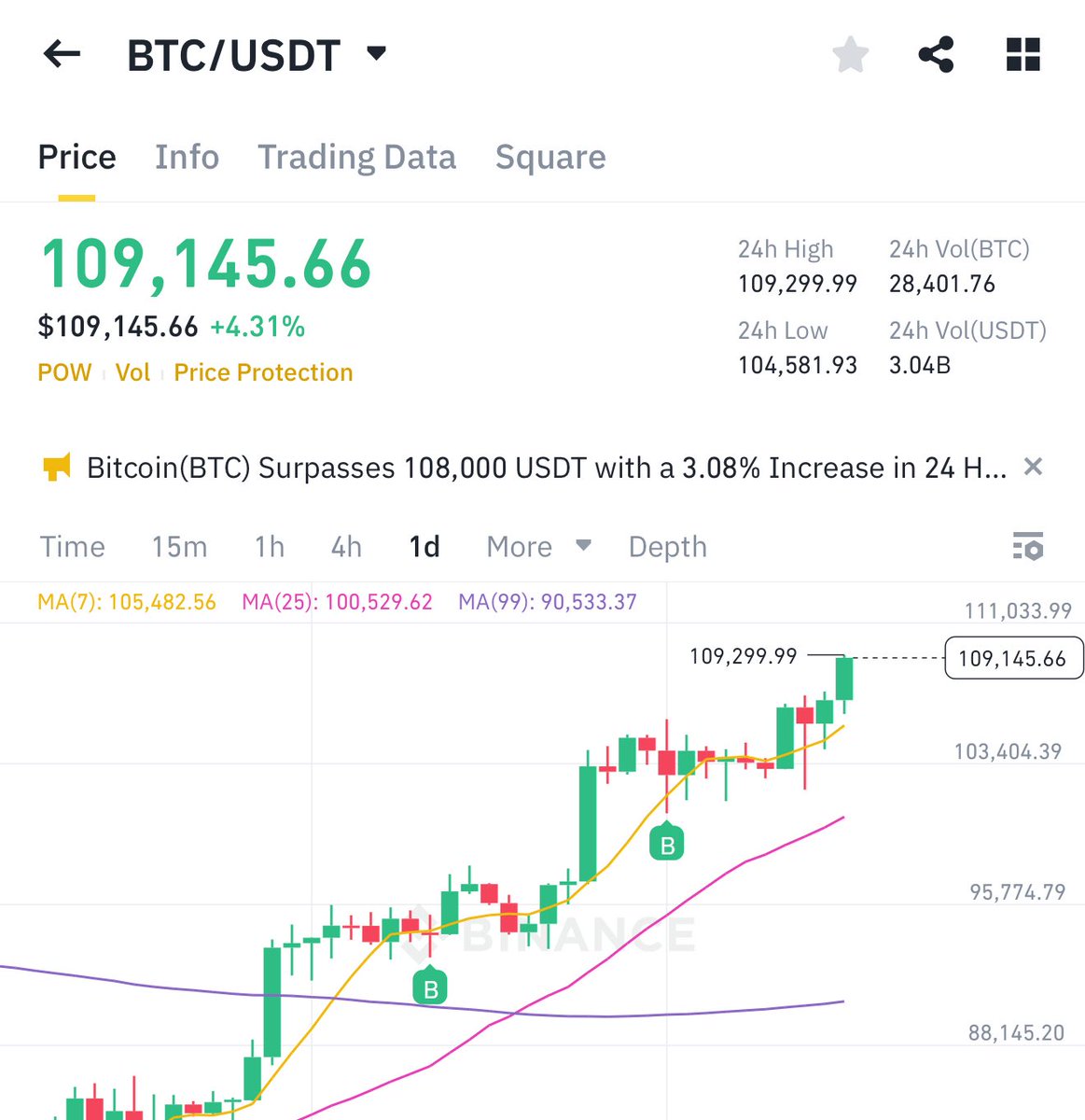 Grey BTC tweet media