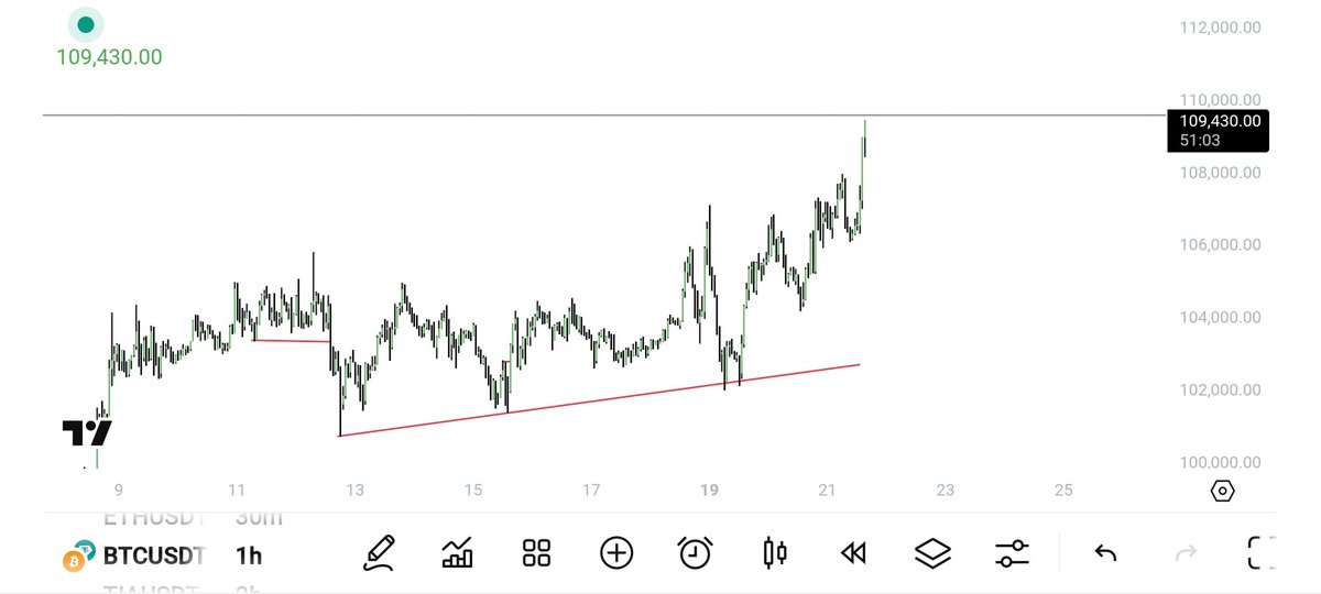 $BTC #BTC 

you're welcome 🫱🏻‍🫲🏼💙