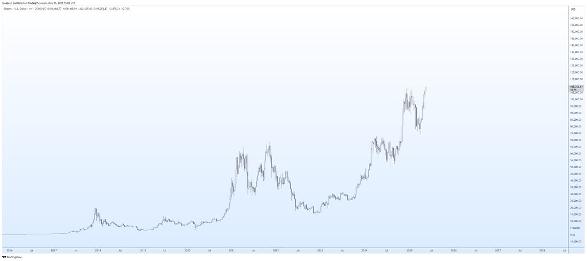 Livercoin tweet media