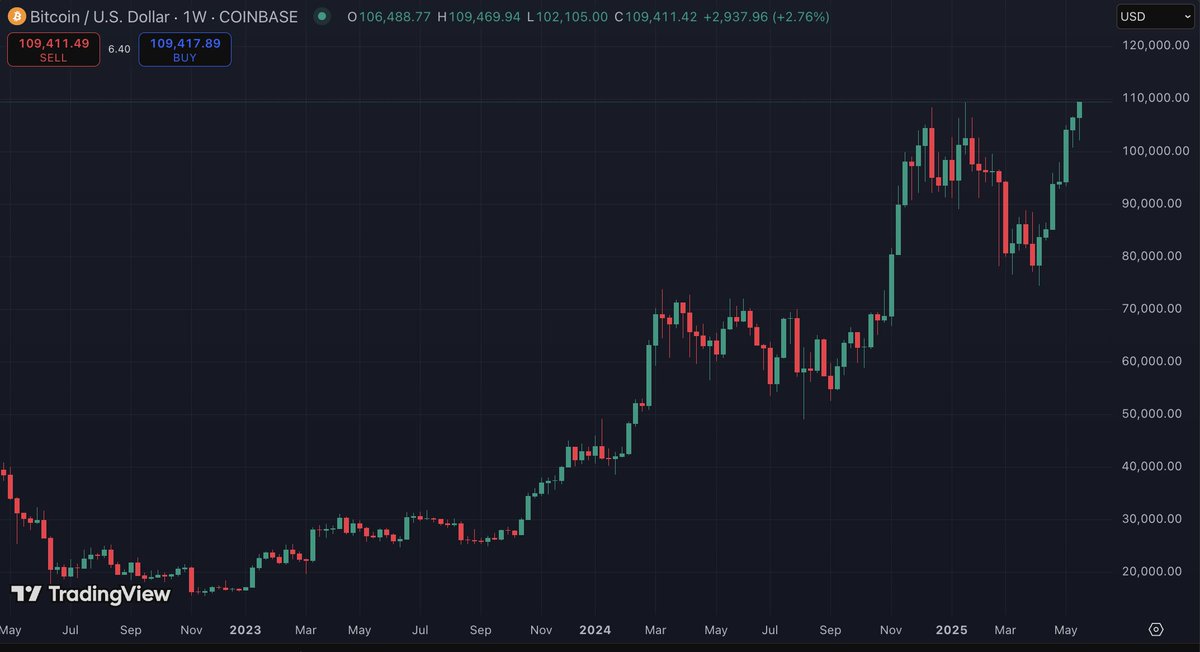 NEUES BITCOIN-ALLZEITHOCH!!! 🎉